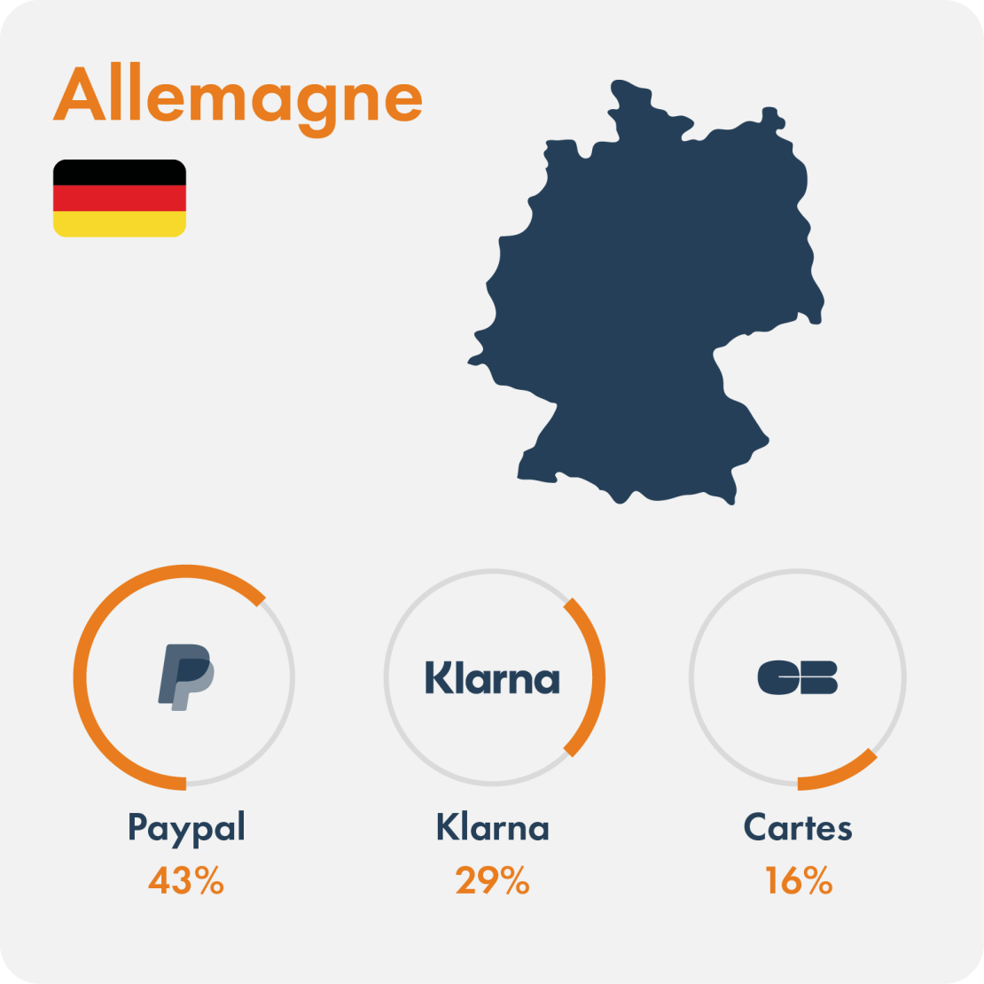 mode de paiements en allemagne